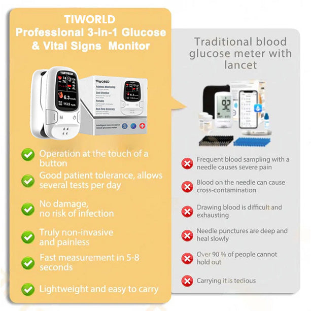 🔥Christmas Special🎁-Tiworld™ Develops Newly Launched Non-Invasive Smart Glucose Meter 🔥made in the USA🔥