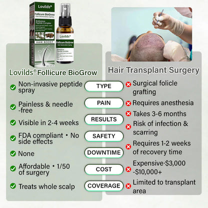 🧬Lovilds® Hair Restoration Spray ( Reawaken Your Roots. Regrow Naturally.  ✨ Clinically Proven Hair Regrowth Within 4 Weeks ✨)