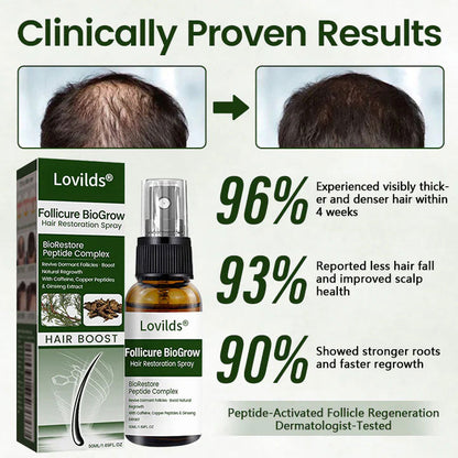 🧬Lovilds® Hair Restoration Spray ( Reawaken Your Roots. Regrow Naturally.  ✨ Clinically Proven Hair Regrowth Within 4 Weeks ✨)