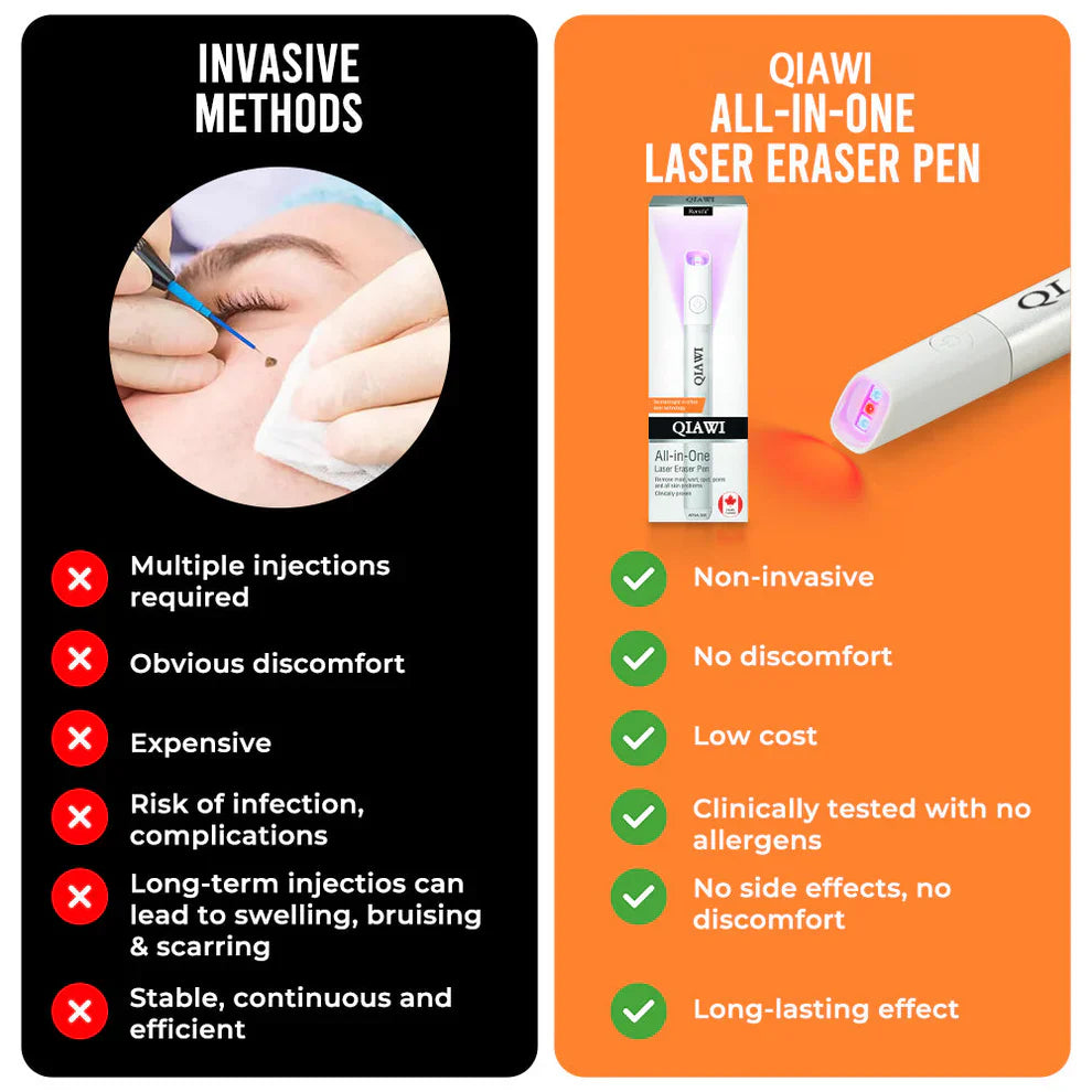 🔥First 100 :2nd ltem 60% Off🔥All-in-One CO₂ Laser Eraser Pen | Removes Moles, Warts, Skin Flaws & Pigmentation