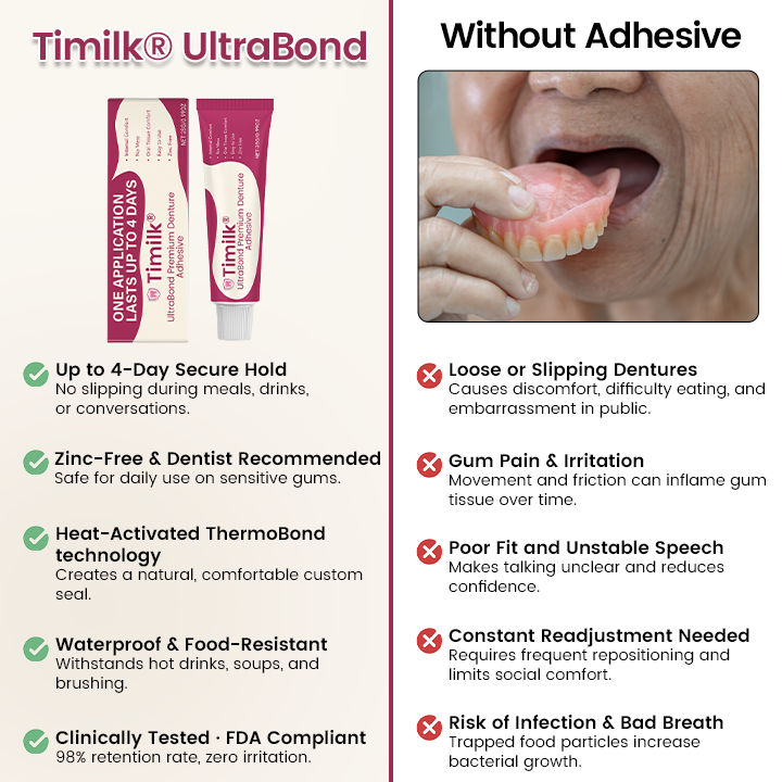 Timilk® UltraBond Premium Denture Adhesive 🔥 FDA Certified (Clinically Proven 4-Day Hold for Secure, Comfortable & Zinc-Free Denture Fit
